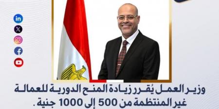 مليار و500 مليون جنيه للزيادة السنوية للمقيدين.. 2.5 مليون عامل مستهدف تسجيلهم ارتفاعاً من 1164012 عاملاً بقاعدة بيانات وزارة العمل - اخبارك الان