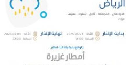 حالة الطقس اليوم في الرياض: الإنذار الأحمر في الدوادمي والمجمعة وثادق وشقراء وعفيف ومرات - اخبارك الان