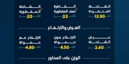 هيئة النقل: على المرخصين في نشاط نقل البضائع التحقق من وزن شاحناتهم - اخبارك الان