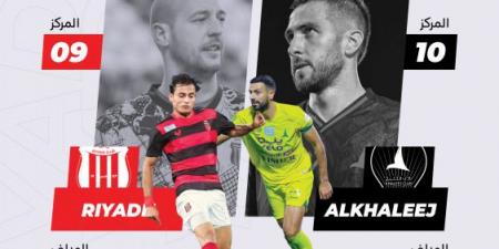 دوافع التعويض تجمع الخليج والرياض - اخبارك الان