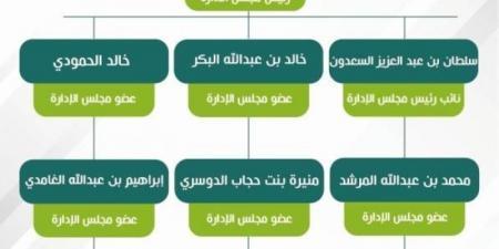 وزير البلديات والإسكان يعتمد تشكيل مجلس إدارة شركة وج للتطوير - اخبارك الان