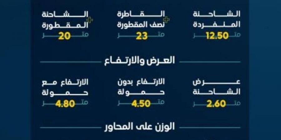 هيئة النقل: على المرخصين في نشاط نقل البضائع التحقق من وزن شاحناتهم - اخبارك الان