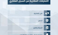 التصرفات العقارية من السجل العقاري