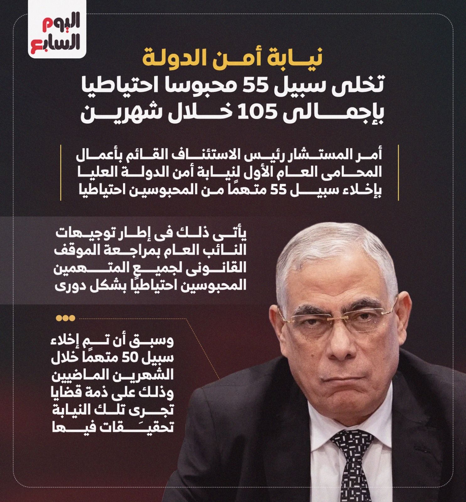 نيابة أمن الدولة تخلى سبيل 55 محبوسا احتياطيا بإجمالى 105 خلال شهرين نيابة أمن الدولة تخلى سبيل 55 محبوسا احتياطيا بإجمالى 105 خلال شهرين