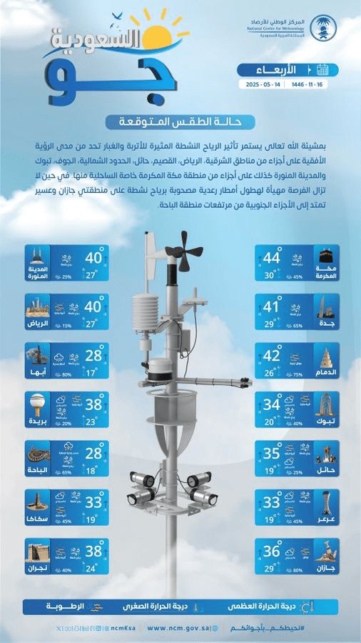 حالة الطقس اليوم في السعودية الأربعاء 14 مايو 2025