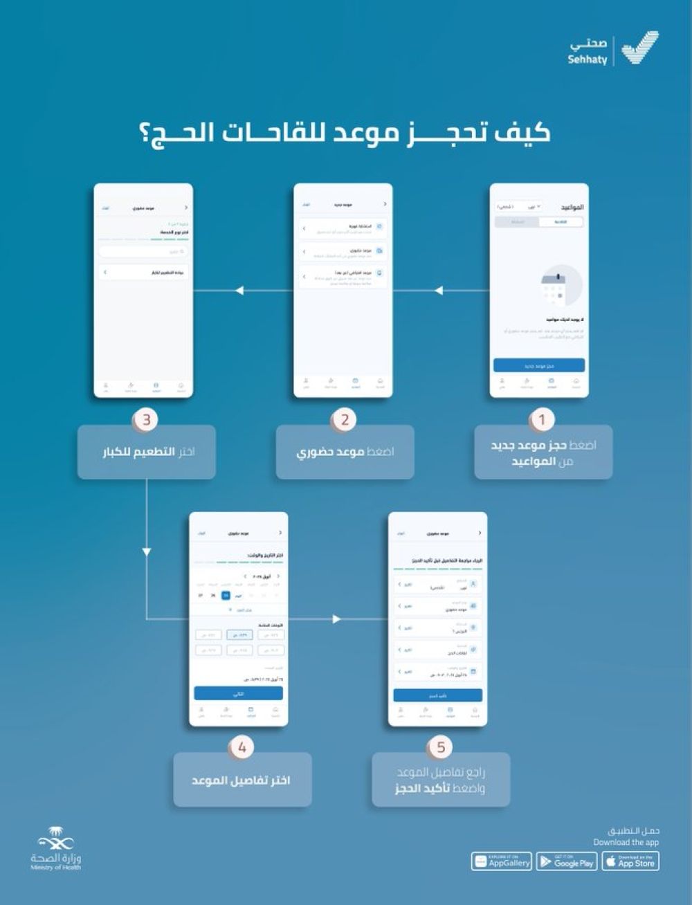 5 خطوات.. كيفية حجز مواعيد لقاحات الحج عبر تطبيق صحتي - إكس