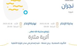 بالإنفوجرافيك حالة الطقس اليوم في نجران الإنذار البرتقالي في شرورة