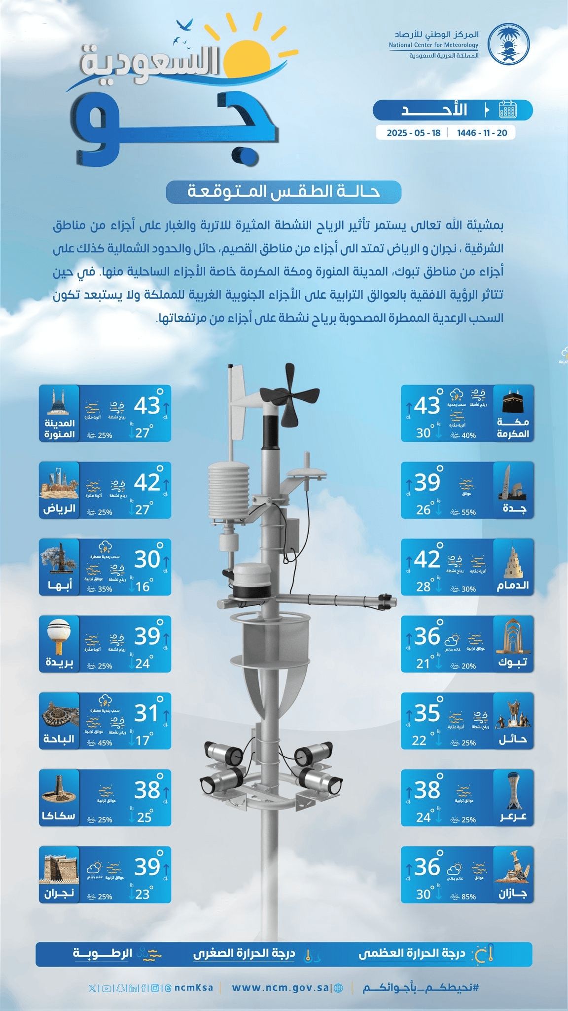 حالة الطقس اليوم في السعودية الأحد 18 مايو 2025