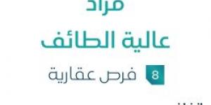 8 فرص عقارية .. مزاد عالية الطائف في السوق العقاري تحت إشراف مزادات إنفاذ - اخبارك الان