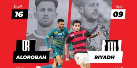 الرياض والعروبة.. تحدي الظروف المتشابهة - اخبارك الان