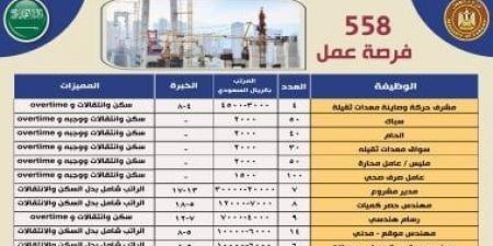 558 فرصة عمل فى القطاع الهندسى بالسعودية.. رواتب تصل لـ400 ألف جنيه - اخبارك الان
