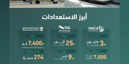 جاهزية شبكة الطرق لاستقبال ضيوف الرحمن بكل يسر وطمأنينة - اخبارك الان