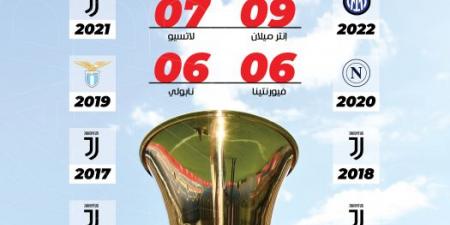 بعد 22 عاما.. ميلان يحلم باللقب السادس - اخبارك الان