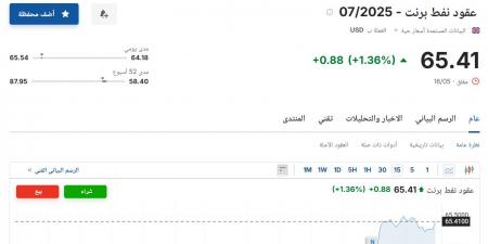 سعر عقود نفط برنت اليوم الأحد 18 مايو 2025م آخر تحديث من هنا - اخبارك الان