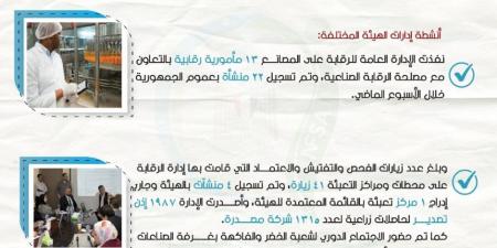 سلامة الغذاء: 270 ألف طن صادرات غذائية وأمريكا والسودان أكبر الأسواق المستقبلة - اخبارك الان
