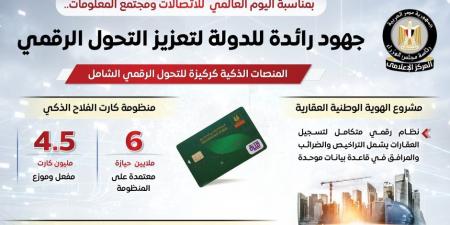 مجلس الوزراء يستعرض جهود الدولة في دعم التحول الرقمي.. إنفوجراف - اخبارك الان
