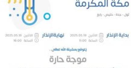 حالة الطقس اليوم في مكة المكرمة: الإنذار الأصفر في ثول وجدة وخليص ورابغ - اخبارك الان