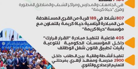 أنشطة مكافحة الإدمان للتوعية بخطورة تعاطي المخدرات..إنفوجراف - اخبارك الان