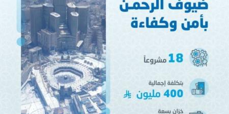 المياه الوطنية تدعم عملياتها لخدمة ضيوف الرحمن بـ 18 مشروعًا بنحو 400 مليون ريال - اخبارك الان