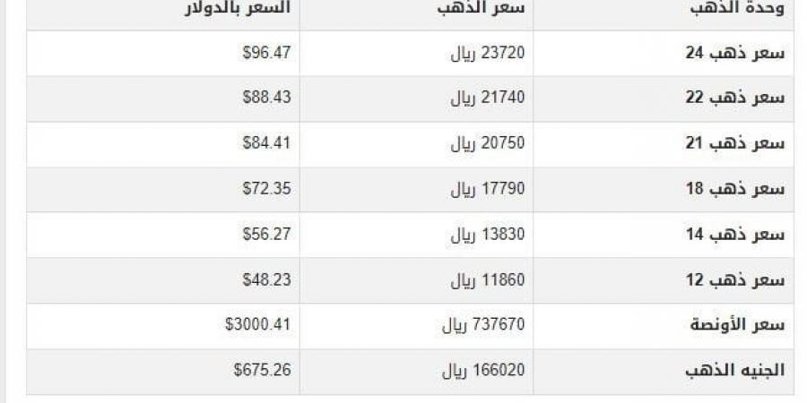 سعر الذهب في اليمن اليوم.. الثلاثاء 18-3-2025 - اخبارك الان