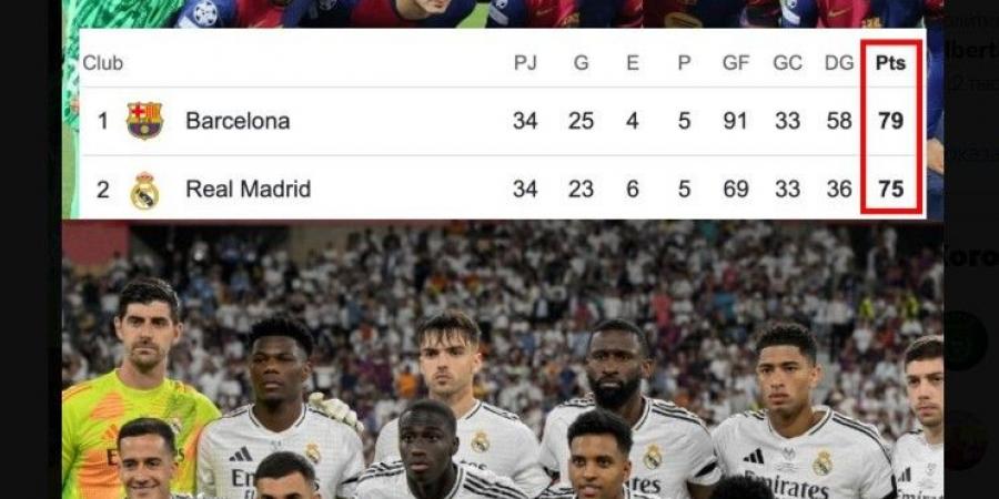 سيناريوهات تتويج ريال مدريد بلقب الدوري الإسباني على حساب برشلونة - اخبارك الان