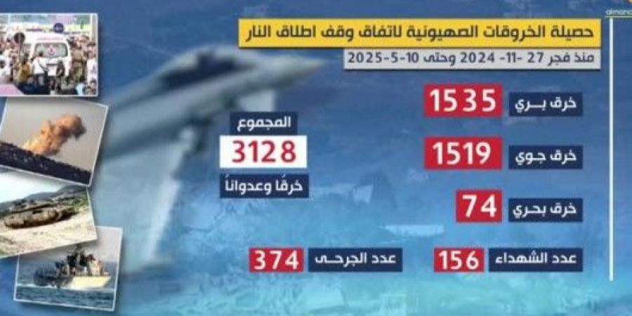 العدو الإسرائيلي يواصل خروقاته لاتفاق وقف إطلاق النار والسيادة اللبنانية - اخبارك الان