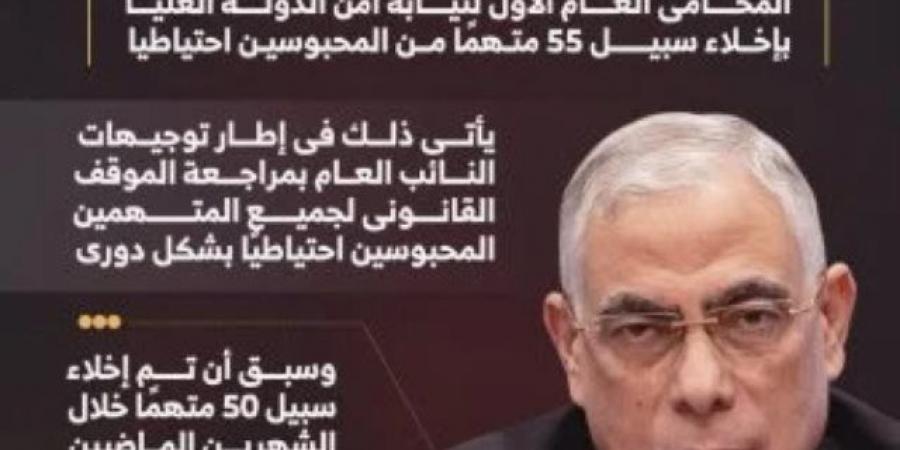 نيابة أمن الدولة تخلى سبيل 55 محبوسا احتياطيا بإجمالى 105 خلال شهرين (إنفوجراف) - اخبارك الان