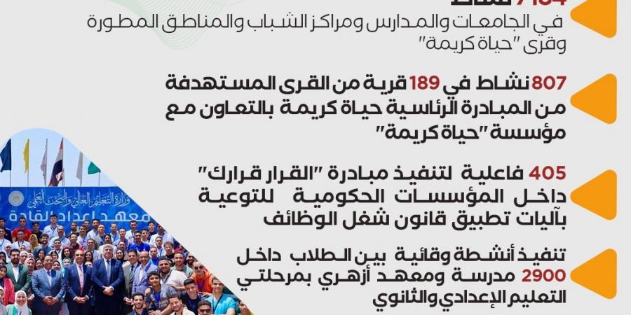 أنشطة مكافحة الإدمان للتوعية بخطورة تعاطي المخدرات..إنفوجراف - اخبارك الان